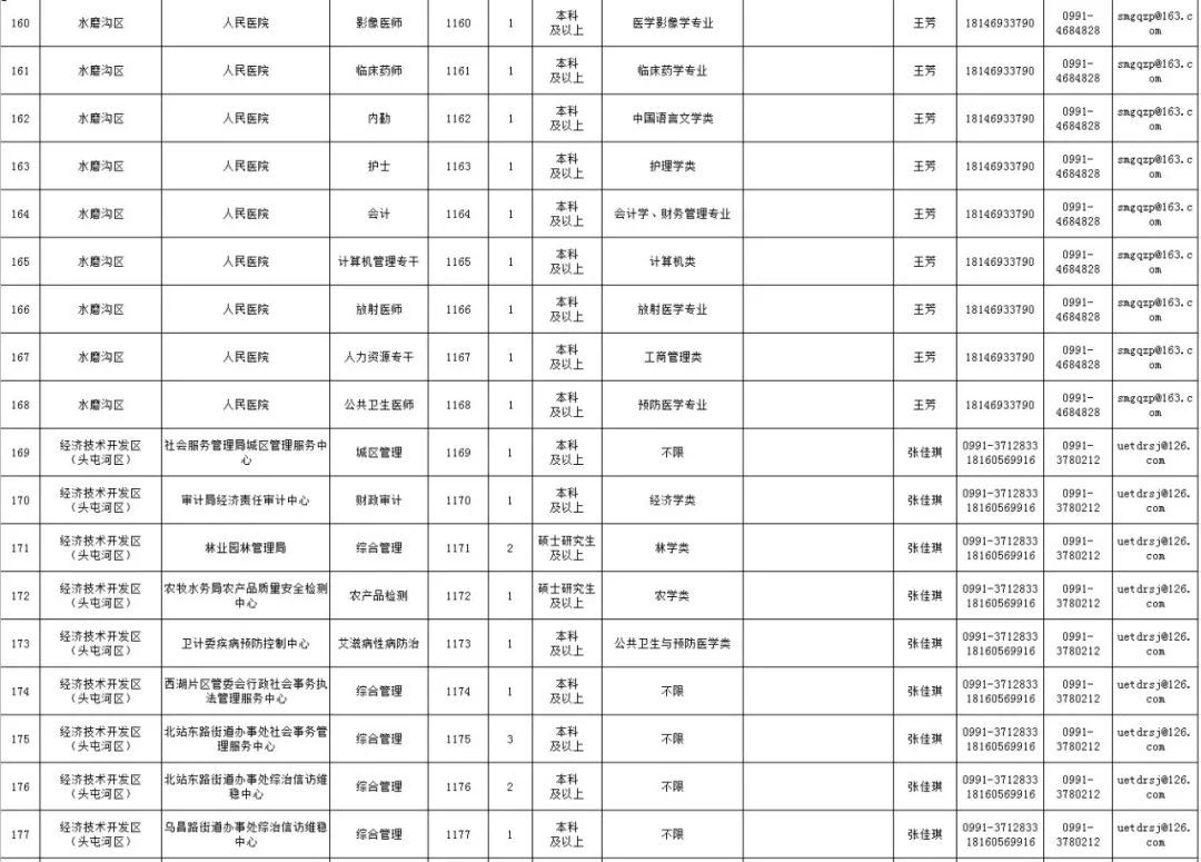 2019乌鲁木齐人口_乌鲁木齐市公安交警队2019年招聘工作人员公告 不限户籍,大专