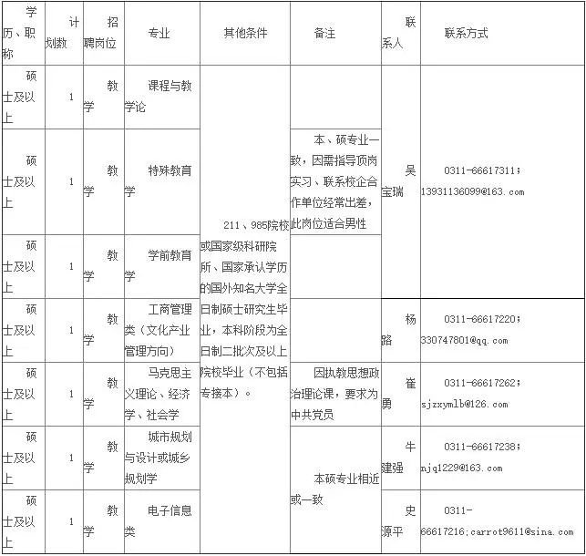 石家庄人口登记_石家庄火车站图片