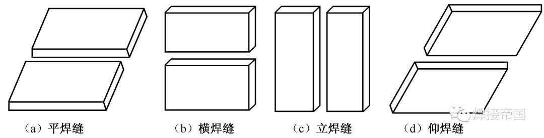 手把焊才是最难学习的焊接,不信你看看这里面你会多少(有视频)