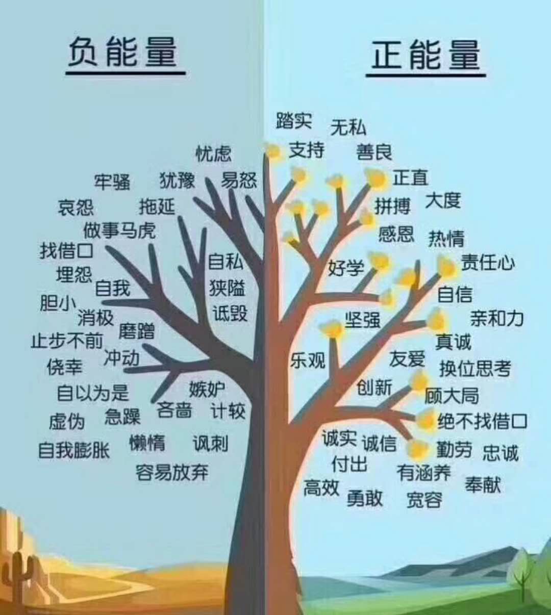 成语什么郁累累_硕果累累图片(3)