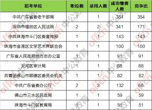 广东省人口数_2016春运预测 全国十大 魔鬼 路段(2)