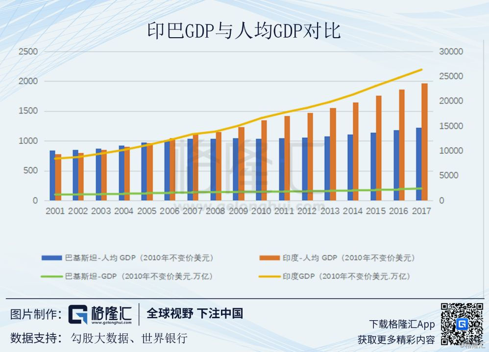 巴基斯坦人均gdp南亚最低_不做国贼,不谤国主,不漏国税,不犯国制(3)