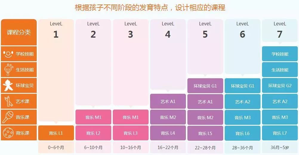 「3.15」金宝不打假,跟你较较真……-济南金宝贝早教中心