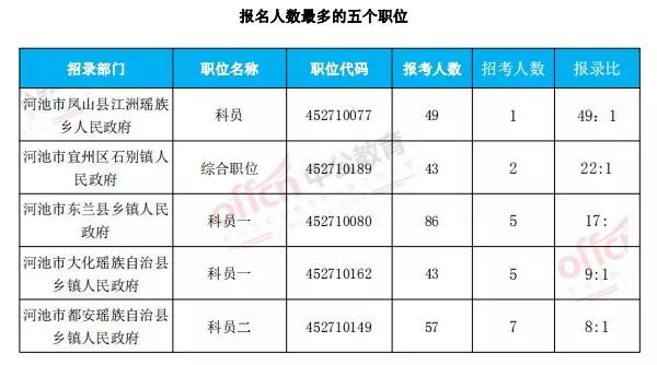 广西北海人口总数_广西北海(3)