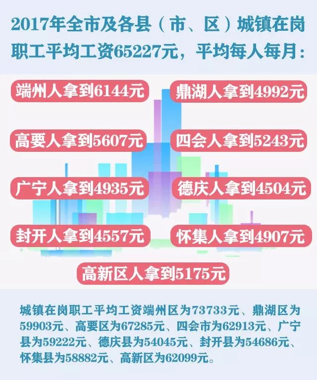 肇庆多少人口_肇庆是几线城市 最新城市排名来了