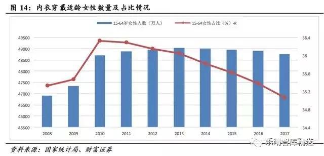 内衣行业调查报告_茶叶行业市场调查报告(2)