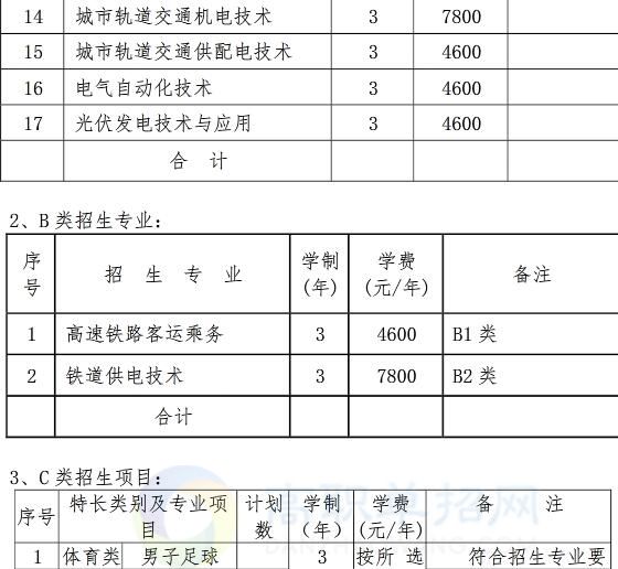 2019年湖南铁路科技职业技术学院单独招生专业