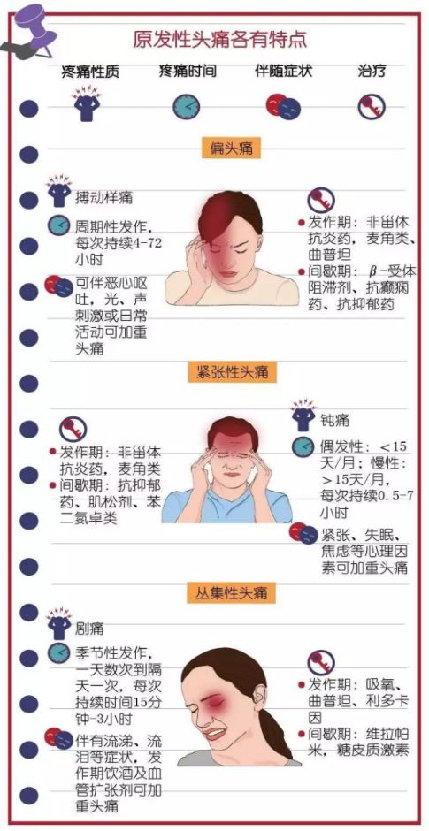 健康科普┋头痛究竟是什么?