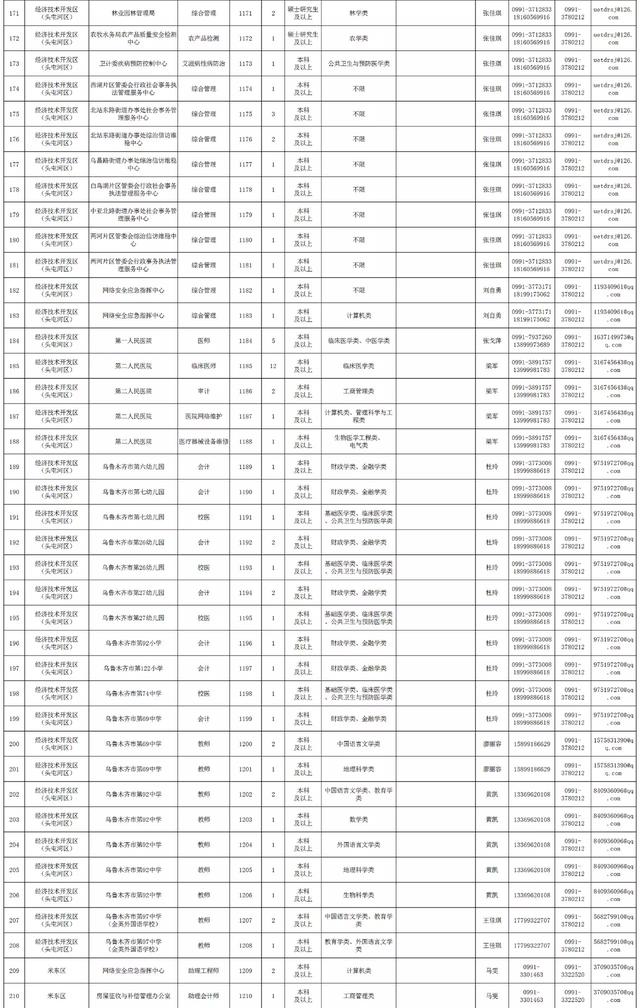 乌鲁木齐司机招聘信息_网约车司机招聘图片(4)