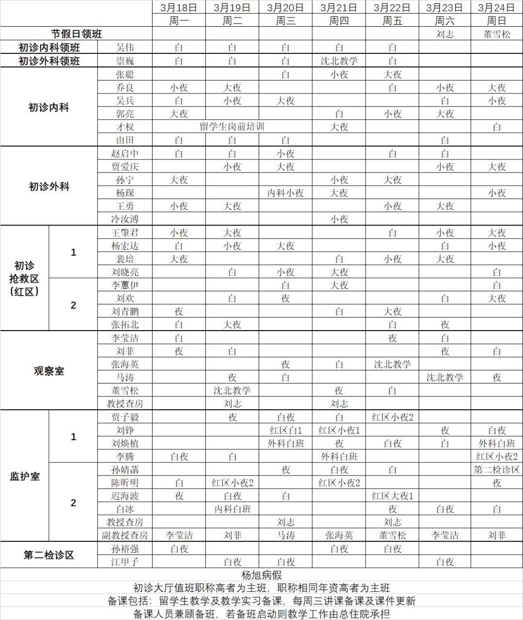 18-03.24急诊科医生组排班表