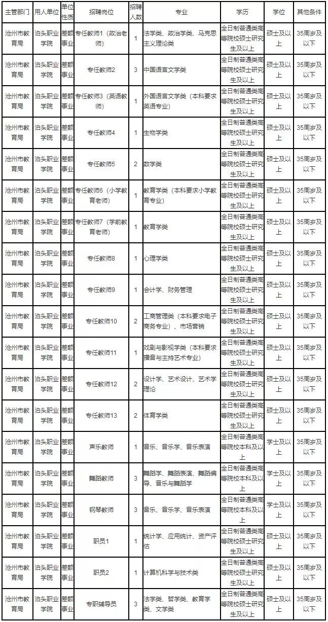 泊头市人口_一季净赚30000000元 水果价格暴涨, 挣钱最多的竟然是这群人(3)