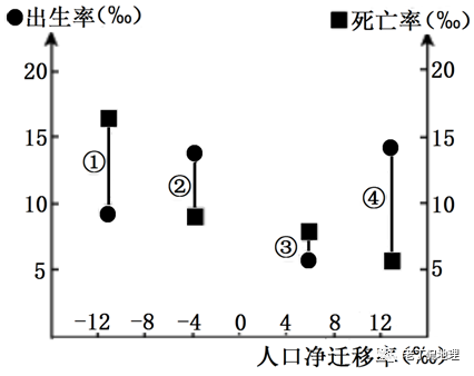 人口净流出率_没有那么糟糕 新东北现象 研究的认识误区