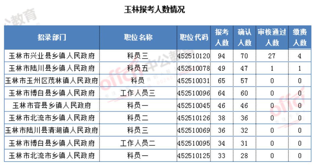 广西北海人口总数_广西北海(3)