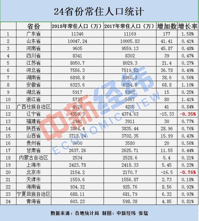 浙江省常住人口有多少_浙江省各市常住人口数量