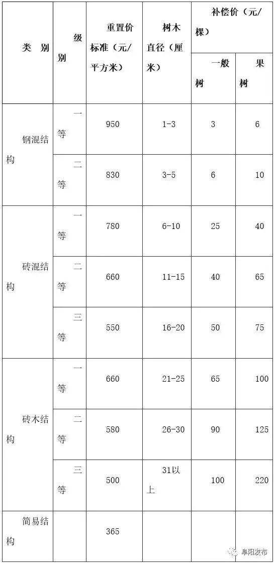 土地要按现在的人口二调整_干涸的土地(3)