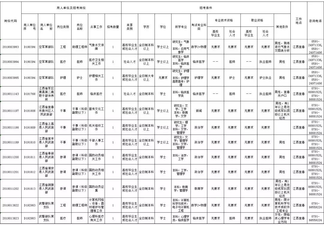 宜春多少人口_你知道宜春去年常住人口数和性别比吗 剩男剩女如何脱单