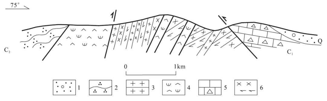 1—逆断层;2—逆冲推覆构造;3—平移断层;4—推测断层;5—采样点;6