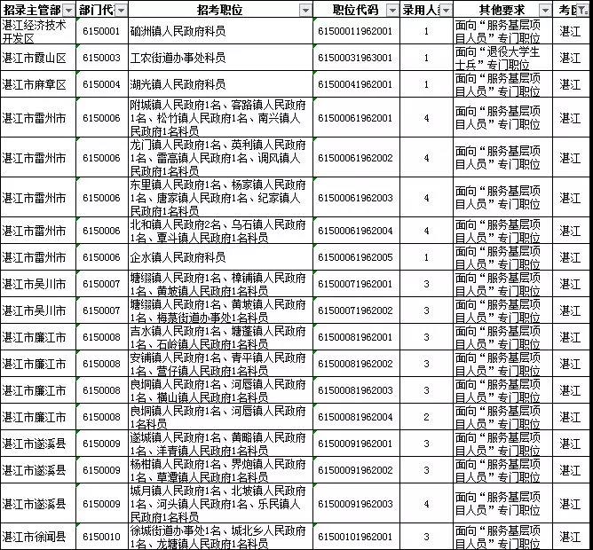 2019雷州人口_雷州石狗