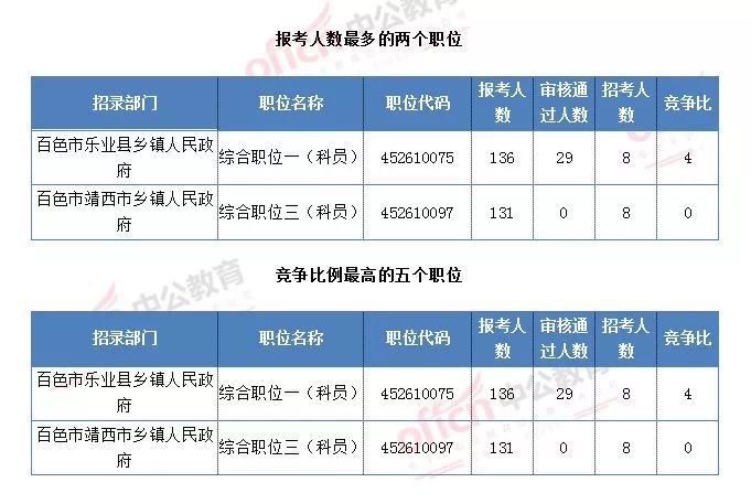 stellaris提升人口岗位_学历提升图片(2)