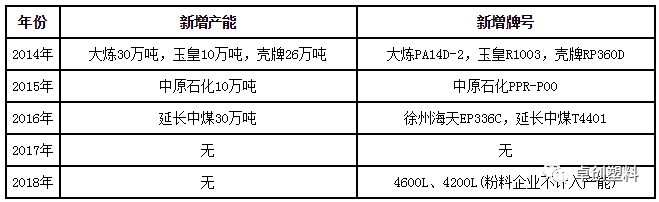 【深度剖判】PP管材的供需近况与蜕化(图3)