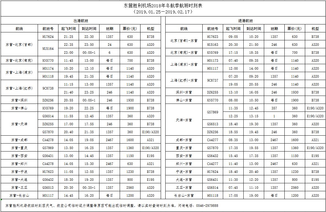 东营多少人口_对不起,东营向全国人民道歉(2)