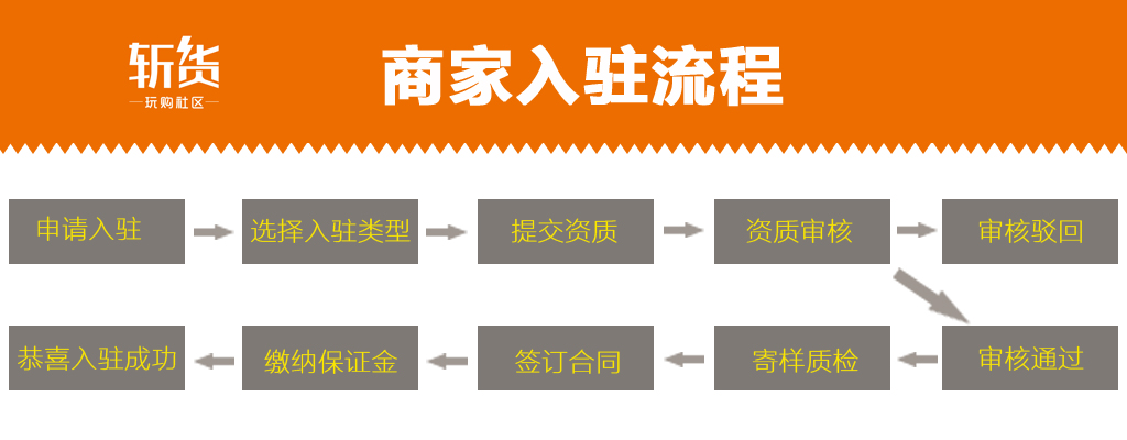 斩货平台项目介绍&商家入驻流程