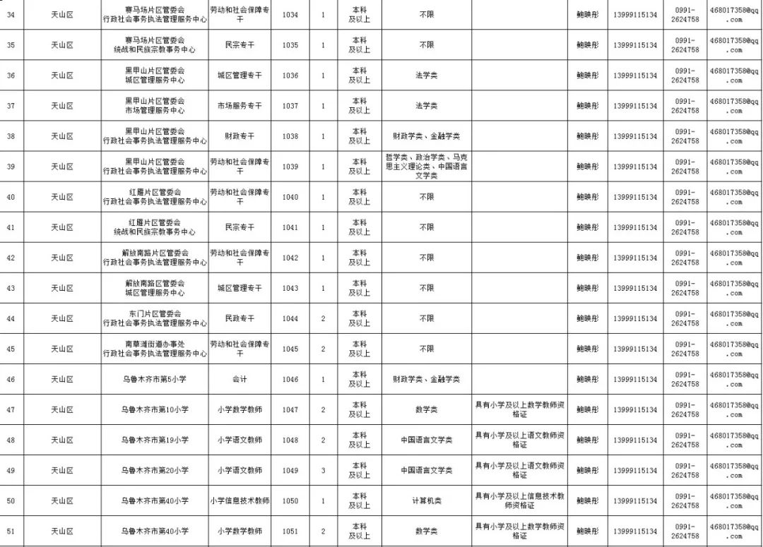 2019乌鲁木齐市人口数量_2019乌鲁木齐市规划图