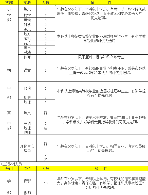 【教师招聘】哈尔滨德强学校招聘教师65人公告