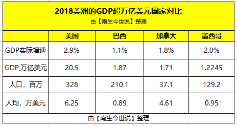 伊朗全年gdp有多少_一季度GDP增速6.4 ,中国经济见底回升