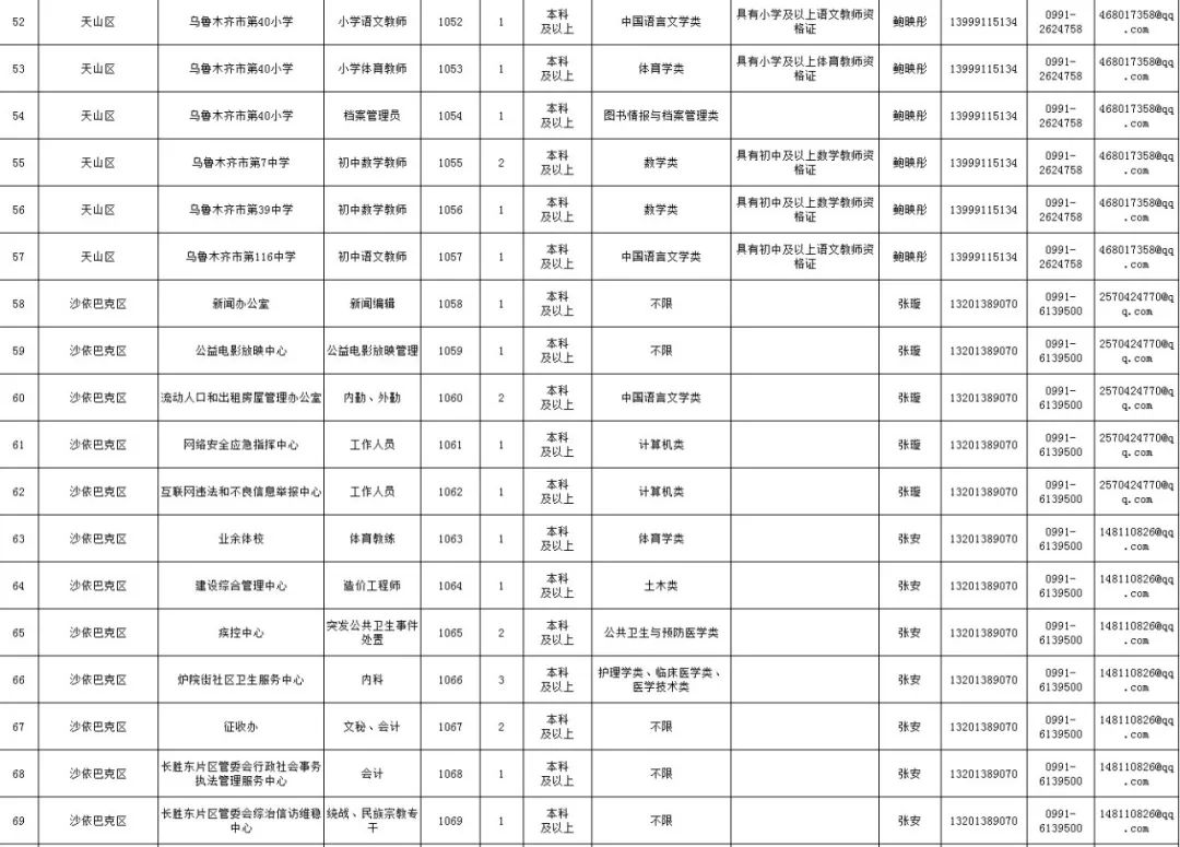 2019乌鲁木齐市人口数量_2019乌鲁木齐市规划图