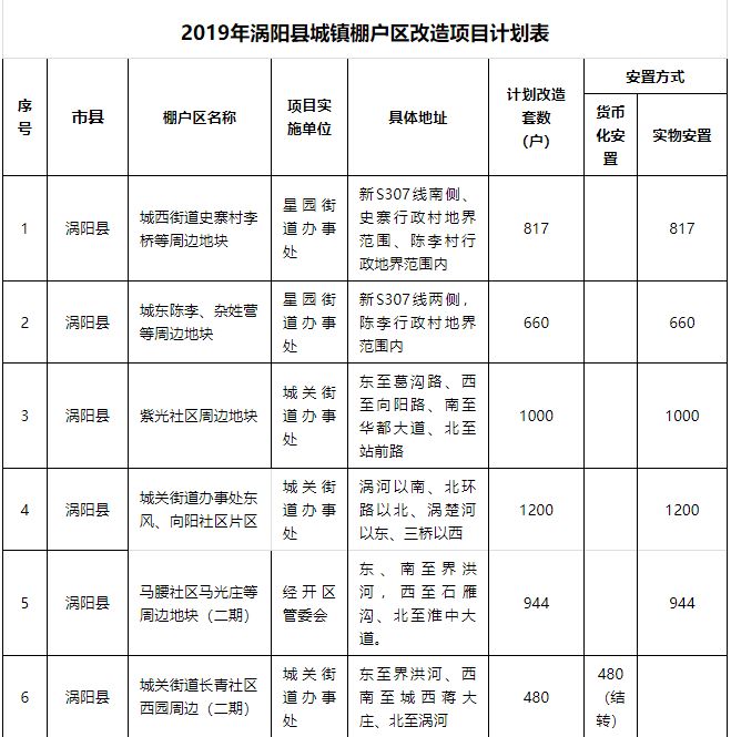 涡阳老子庙会今天开始,还没去的快看现场直播丨2019年涡阳拆迁表曝光!