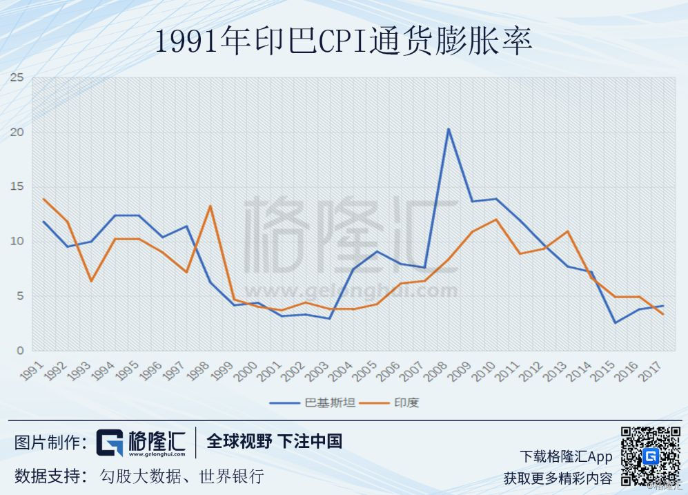 福建与巴基斯坦GDP对比_六普后人均gdp地图 转载(3)