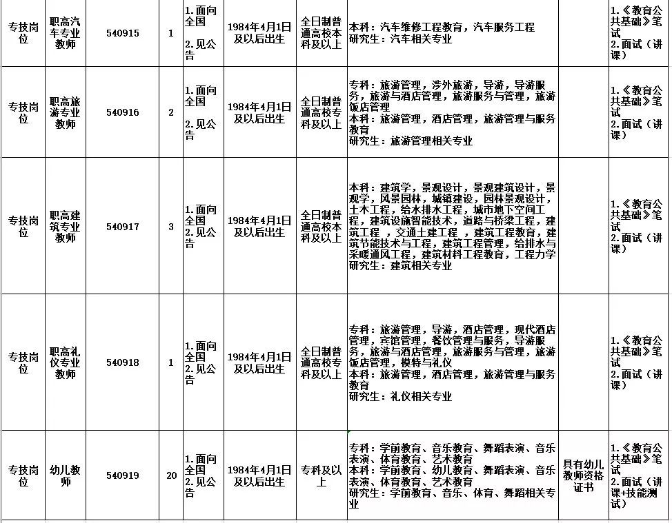 蓬安人口数量_蓬安火车站