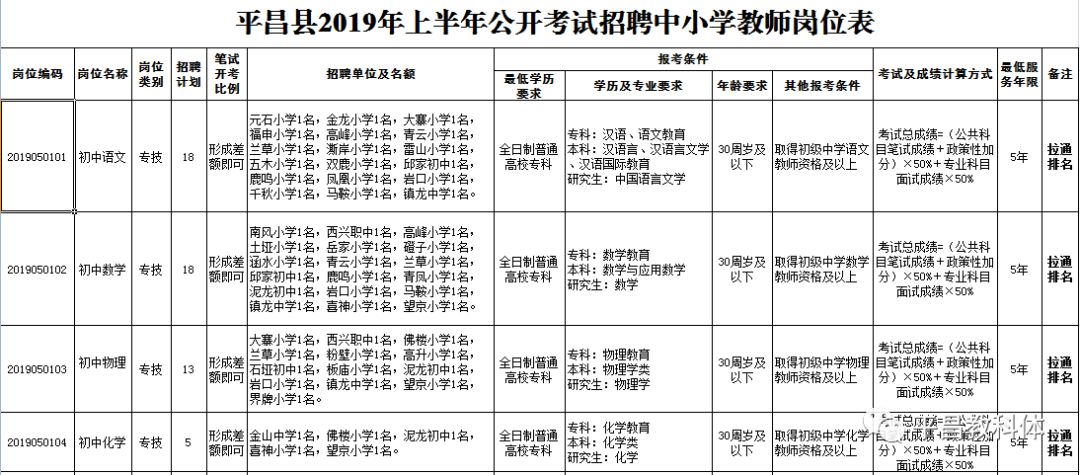 平昌公开考试招聘202名中小学教师!