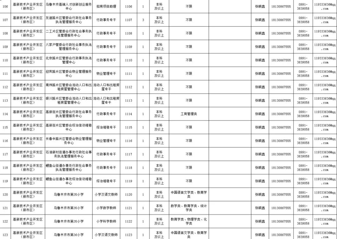 2019乌鲁木齐市人口数量_2019乌鲁木齐市规划图