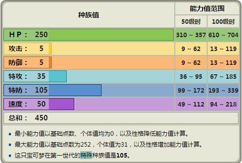 《精靈寶可夢》為何吉利蛋能把玩家逼到投降？對戰中它有多可恨？ 遊戲 第1張