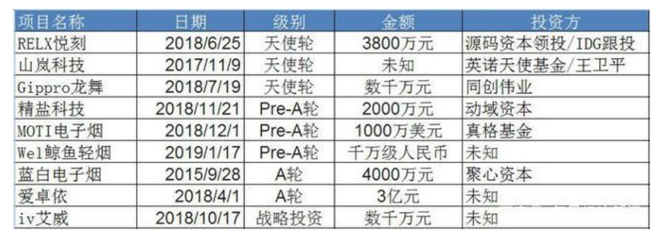 央視315曝光電子煙，羅永浩懸了！ 科技 第9張