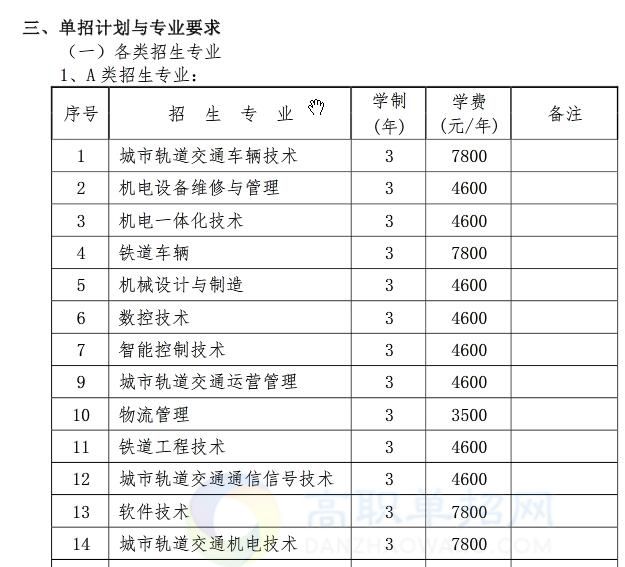 2019年湖南铁路科技职业技术学院单独招生专业