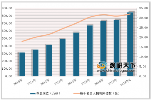 2018年日照市老年人人口数据_2020年的日照市规划图(2)