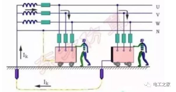接零保护的工作原理_保护接零的工作原理(2)