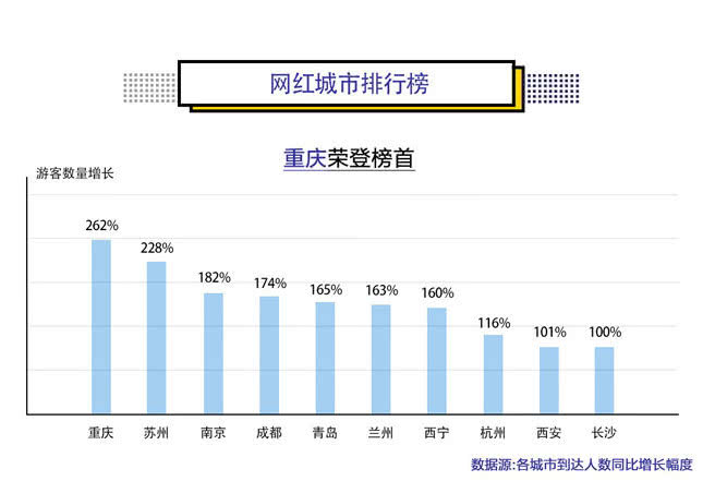 中国gdp过万亿城市排名_中国11个城市GDP过万亿 谁是下一个