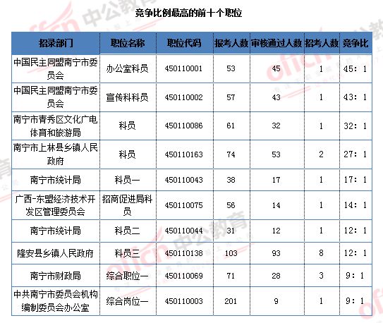 广西北海人口总数_广西北海(3)