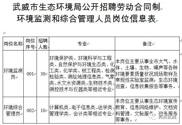 合同管理招聘_军队文职人员聘用合同管理暂行规定(2)