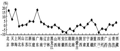 人口向心迁移的阶梯性_人口迁移(2)