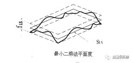 听说你在研究三坐标软件算法 你来看看这个平面度的数学建模对不对 测量