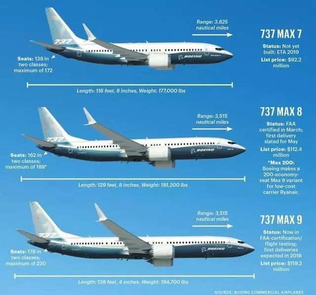 波音737max系列