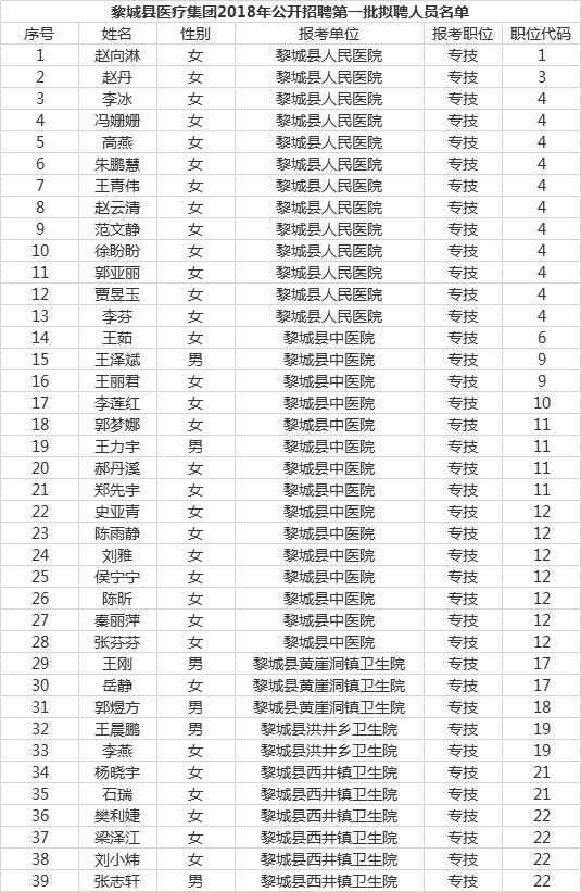 黎城县人口_过几天,黎城将会发生一件大事 你知道么(3)