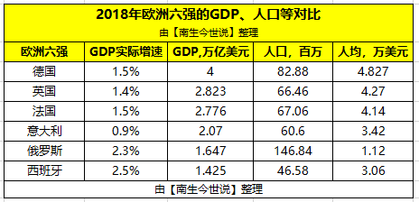 英法德gdp(2)