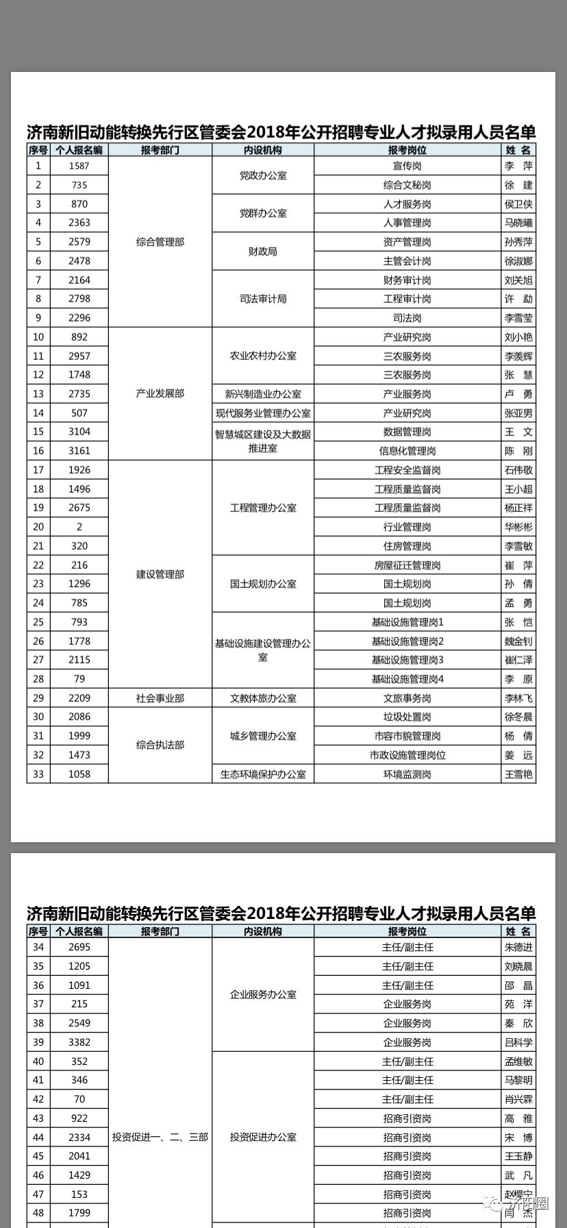 山东济南gdp核减_山东GDP核减一万亿之后,空气环境越来越好了(3)