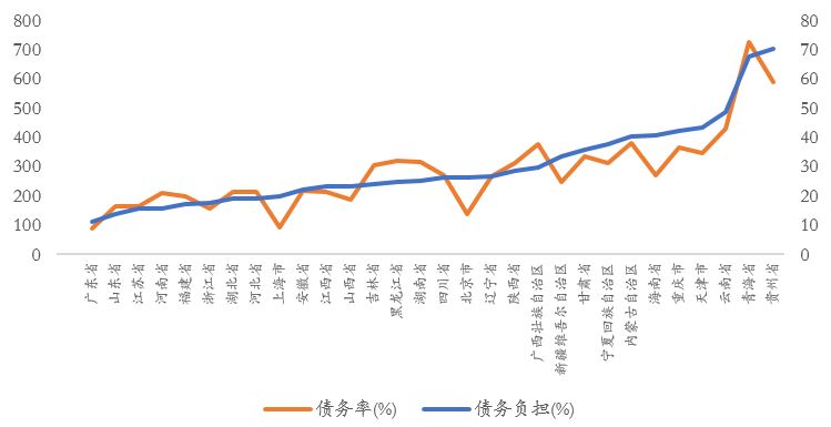 2021全国城市人均gdp_2019全国城市人均gdp(3)